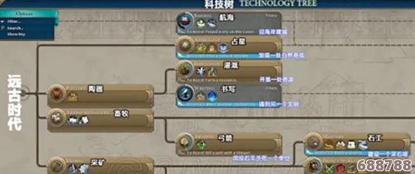 《文明6》马镫大军崛起之路:策略构筑与实战效用深度科普 《文明6》马镫大军崛起之路:策略构筑与实战效用深度科普