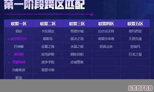 LOL全面升级:大区合并最新一览表,畅游无阻新体验! LOL全面升级:大区合并最新一览表,畅游无阻新体验!