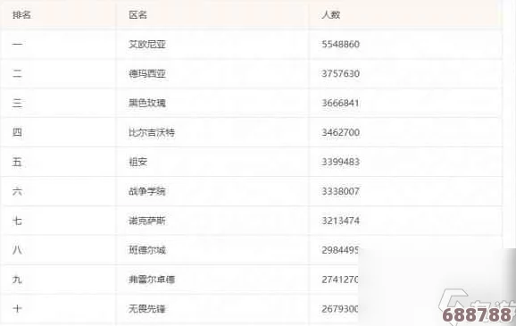 LOL全面升级:大区合并最新一览表,畅游无阻新体验! LOL全面升级:大区合并最新一览表,畅游无阻新体验!