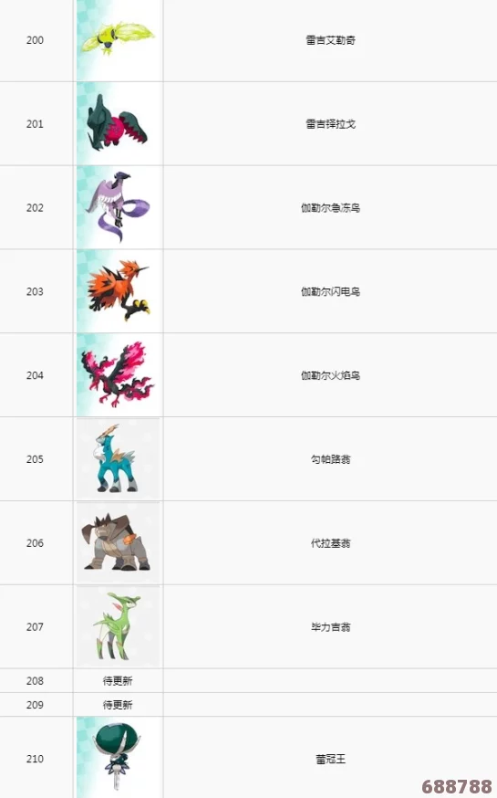 探索《宝可梦剑盾》全精灵奥秘：详尽图鉴属性与收藏指南流