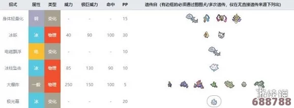 探索《宝可梦剑盾》全精灵奥秘：详尽图鉴属性与收藏指南流