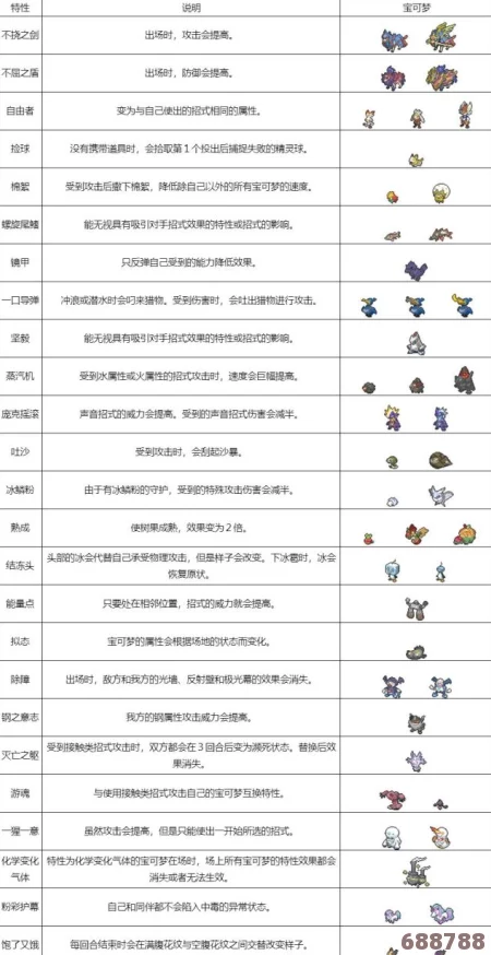 宝可梦剑盾：特性胶囊的神奇转变与全面解析！