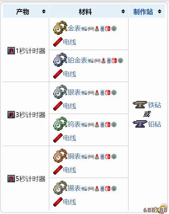 泰拉瑞亚：打造精准秒表的详细步骤与技巧指南