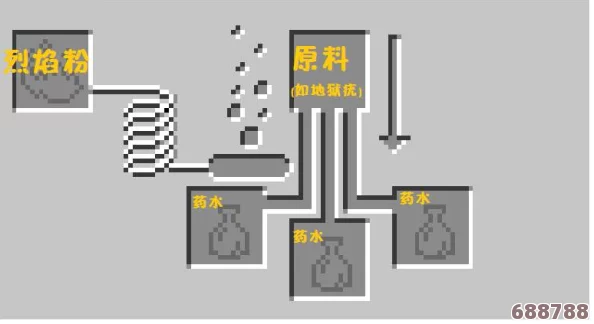 《我的世界》喷溅药水全攻略：从零开始制作强力效果喷雾秘籍！