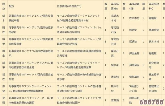 FF14玩家必备：莫雯卓越工具宏，效率升级新利器！