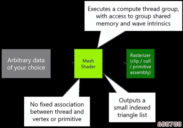 精通DirectX函数问题:高效解决策略与技巧 精通DirectX函数问题:高效解决策略与技巧