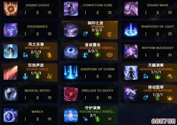 失落方舟T2材料高效获取法：必访岛屿全攻略！