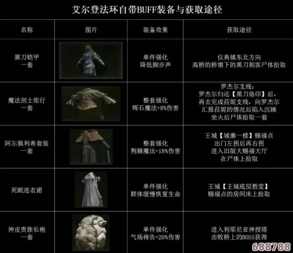 艾尔登法环：强力自带BUFF装备全览及获取攻略！