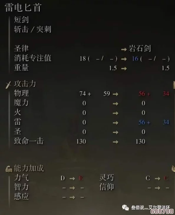 艾尔登法环：战技使用全攻略，助你战场无敌手！