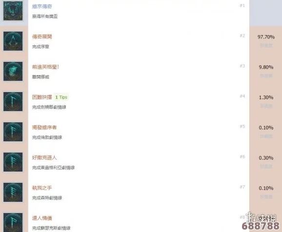解锁红弦俱乐部全成就秘籍：详尽条件一网打尽，教你如何步步为营达成荣耀！
