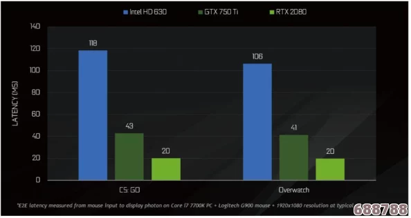 解决DirectX 3D不可用问题，轻松恢复游戏与图形性能！