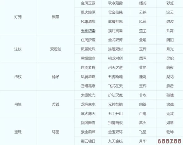 梦幻西游平转奥秘：轻松跨服，无负担角色迁移新解！