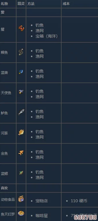太阳港:怪物掉落珍稀物品全攻略大放送! 太阳港:怪物掉落珍稀物品全攻略大放送!