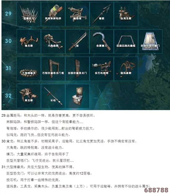 方舟生存进化:全物品代码大全,助你游戏进阶无压力! 方舟生存进化:全物品代码大全,助你游戏进阶无压力!