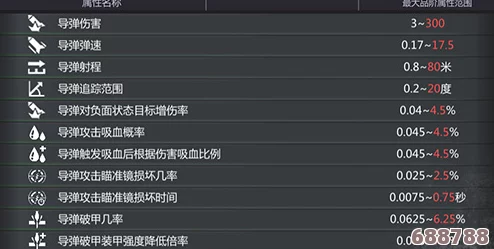 深度解锁Lost2全攻略秘籍:通关必备技巧与隐藏区域专区 深度解锁Lost2全攻略秘籍:通关必备技巧与隐藏区域专区