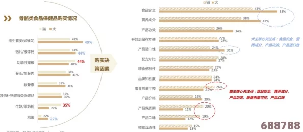 2023Gy钙站：骨骼强健大作战，健康生活从此起航！