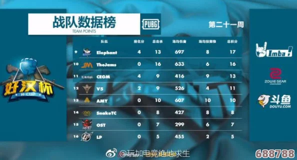 TI12最新战况：顶尖战队积分排行榜火热出炉！