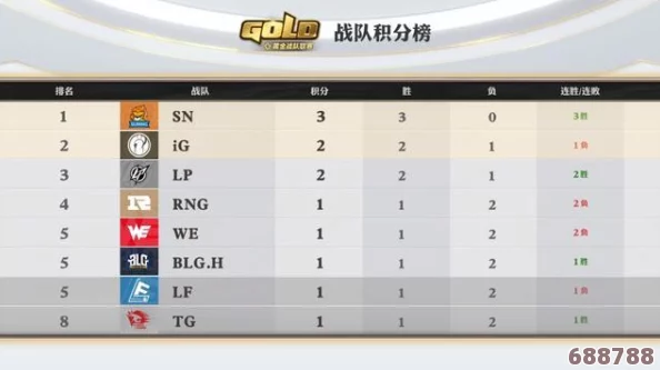 TI12最新战况：顶尖战队积分排行榜火热出炉！