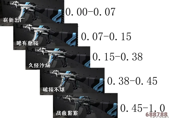 深度解析：CSGO武器磨损度精准计算公式与影响