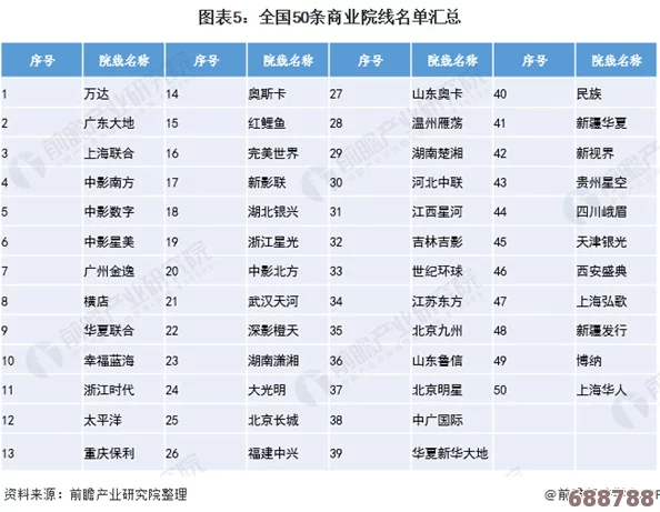 三亚私人高清影院品牌加盟免费，网友好评如潮，评分高达9.5分