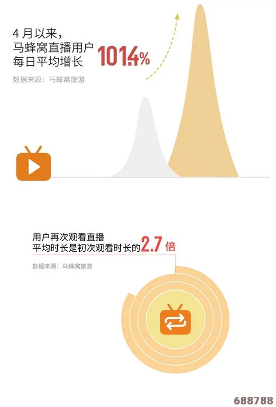 杏吧737tv：用户热议不断，探讨直播互动背后的深刻见解与体验分享