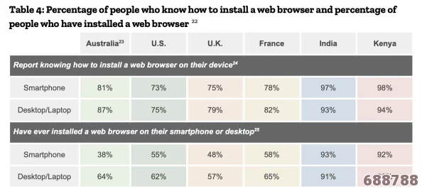 浏览器直接进入网站的注意事项：用户评价揭示安全性与加载速度的重要性