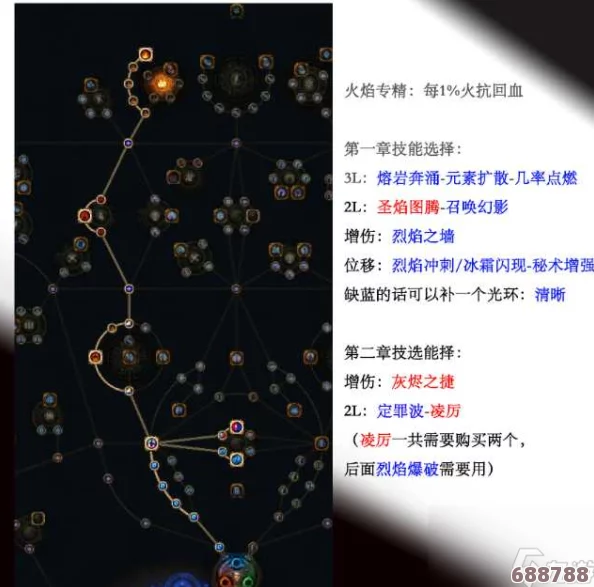 流放之路S23:元素使定罪波点燃流玩法深度解析与实战技巧! 流放之路S23:元素使定罪波点燃流玩法深度解析与实战技巧!