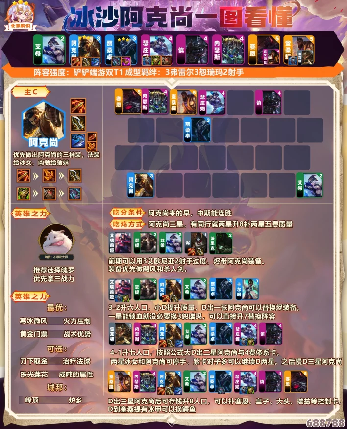 云顶之弈策略：阿克尚最强装备搭配指南，助你登顶荣耀之巅！