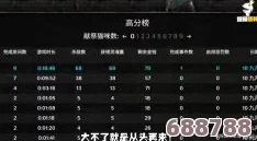 热血沸腾!2024年新区开服时间表最新出炉,冒险者们准备好征战新大陆了吗? 热血沸腾!2024年新区开服时间表最新出炉,冒险者们准备好征战新大陆了吗?