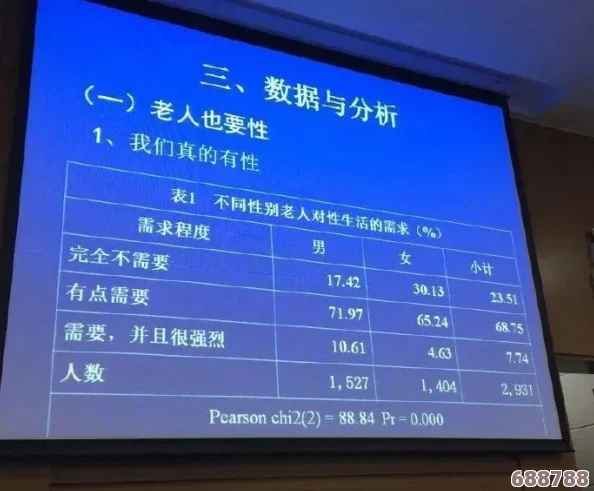 同性色老头性XXXX老头：探讨多元性向对老年人情感与性生活的影响与看法