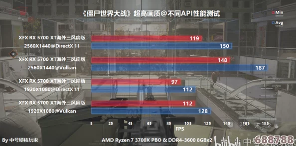 深度解析：DirectX 11与Vulkan在图形渲染上的关键差异及性能对比