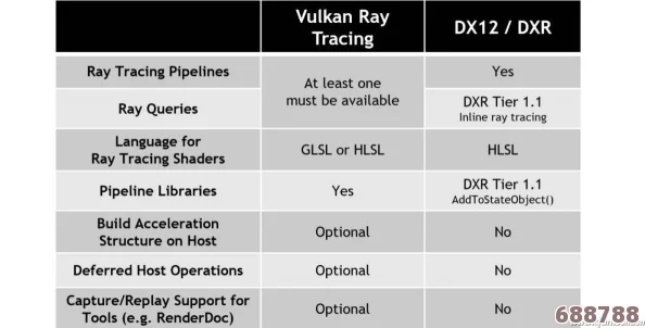 深度解析：DirectX 11与Vulkan在图形渲染上的关键差异及性能对比