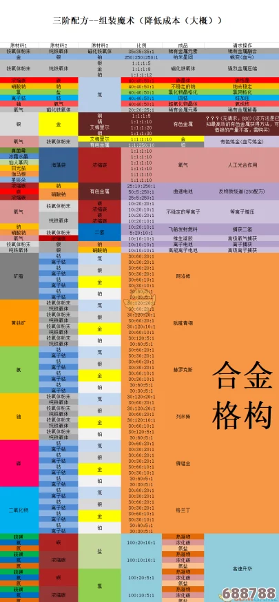 探索宇宙奥秘：无人深空1.55版精炼机全面合成表大
