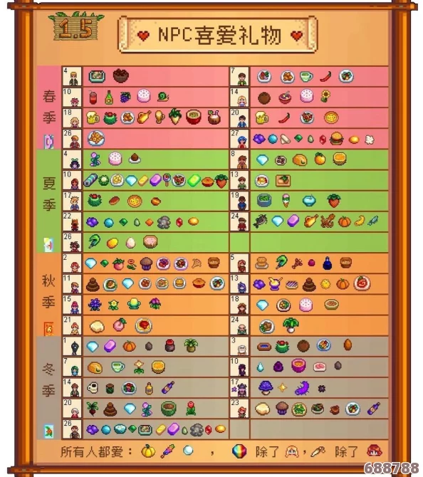 星露谷肯特挚爱礼物清单,深度了解他的心意之选! 星露谷肯特挚爱礼物清单,深度了解他的心意之选!