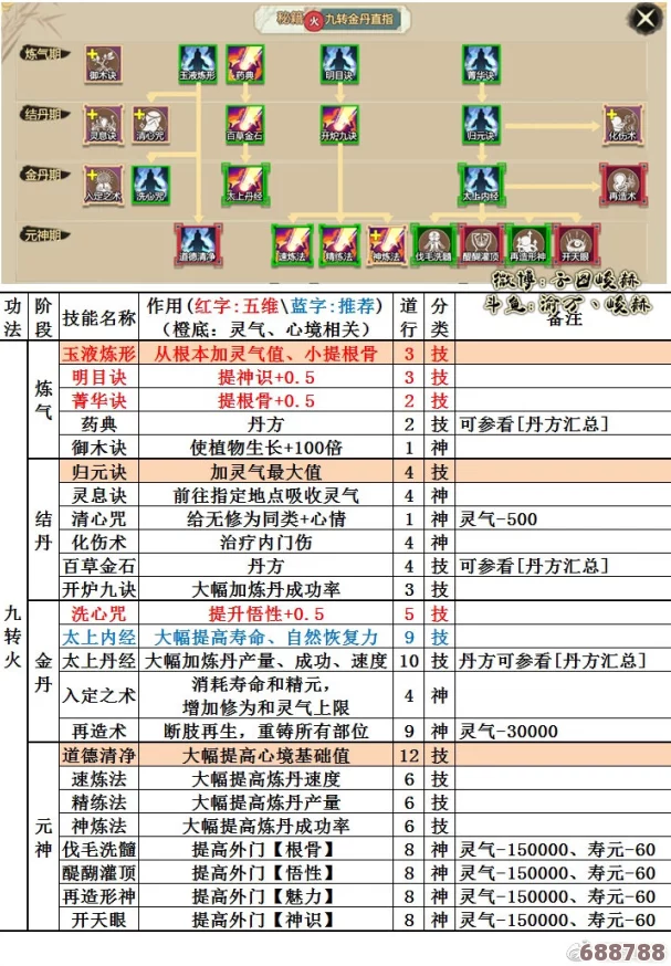 了不起的修仙模拟器中金丹品级奥秘，铸就无上仙途新境界