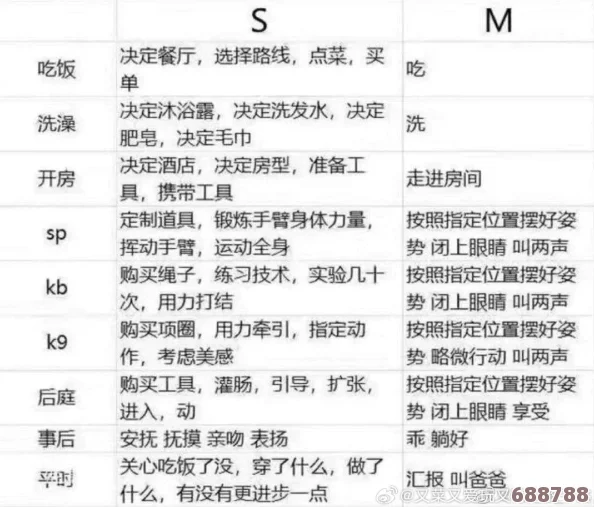 如何巧妙地表达对m属性女生的不满？网友热评与评分大揭秘