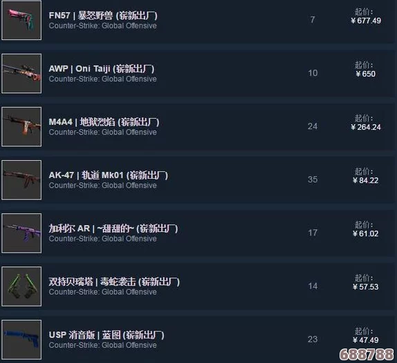 CSGO全武器价格指南：详尽版，掌握市场趋势尽在指尖！