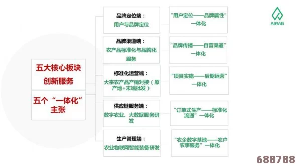 精产一二三产区m553：汇聚用户智慧与市场反馈，探索优质产品的深度评价与见解