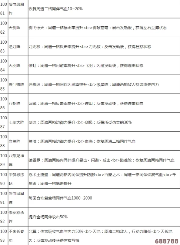 《侠客风云传前传》深度：传闻触发机制与丰厚奖励全解析A1版