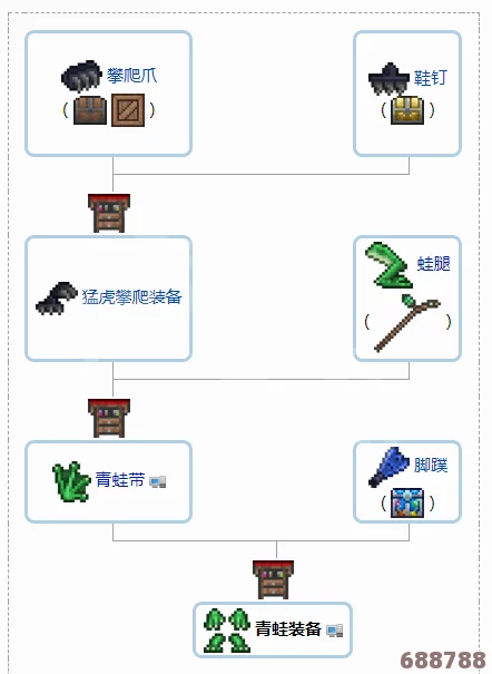 泰拉瑞亚：破布合成技巧与步骤详解，打造你的专属装备！