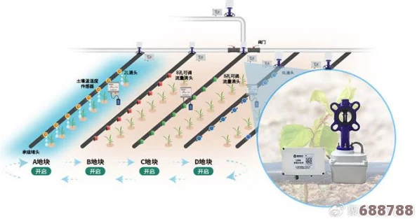 优质灌溉系统唐宁：用户纷纷称赞其高效水资源利用率，极大提升农作物产量与品质
