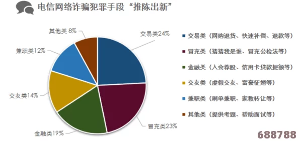 强奸软件：用户对其隐私侵犯和数据安全性的尖锐评析与深刻见解