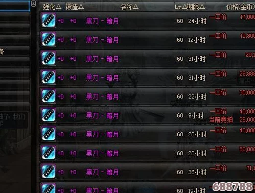 DNF黑刀暗月珍稀掉落地点与高效爆率技巧! DNF黑刀暗月珍稀掉落地点与高效爆率技巧!