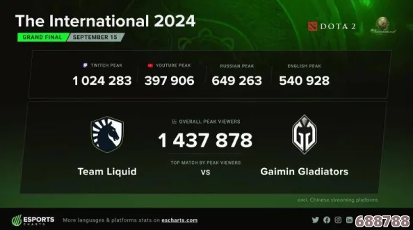 Dota2利雅得大师赛2024：巨额奖金池震撼揭晓！
