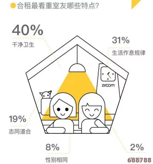 解锁室友的n种方式：用真诚沟通、共同兴趣与创造性活动塑造更和谐的居住环境