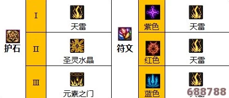 DNF女元素师终极护石符文搭配攻略：打造完美技能循环