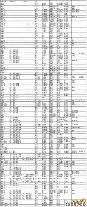 怪物猎人世界:终极防具合成指南,全素材+属性技能深度解析&熔铸图鉴! 怪物猎人世界:终极防具合成指南,全素材+属性技能深度解析&熔铸图鉴!