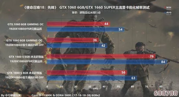 《使命召唤16》启动后黑屏困扰？快速解决指南助你重返战场！