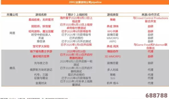 乱世烽烟天梯排行榜一览表：用户深度评析，揭示游戏真实实力与热门趋势
