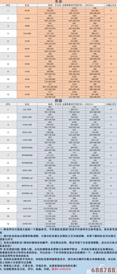 乱世烽烟天梯排行榜一览表：用户深度评析，揭示游戏真实实力与热门趋势